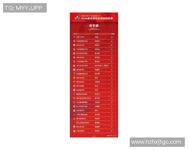 2025中国足球最新球星排行榜分析与未来潜力球员展望